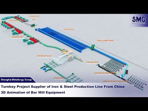 Complete Bar Rolling Production Line | 3D Animation of Bar Mill Equipment