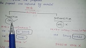 50K views · 1.1K reactions | Transitive verb | Intransitive verb | CSS with Umar | Facebook