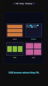 The 4 CSS display values that cover most layouts