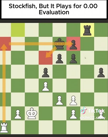 Stockfish plays for 0.00 evaluation — how and why