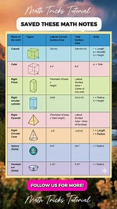 26K views · 289 reactions | Useful Geometry Formula Math Notes | Math Tricks Tutorial | Facebook