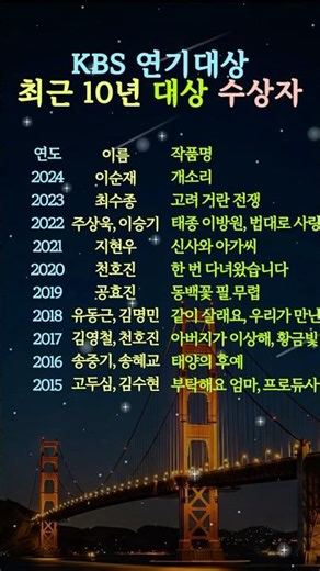 이름만 들어도 뭉클한 KBS 연기대상 수상자