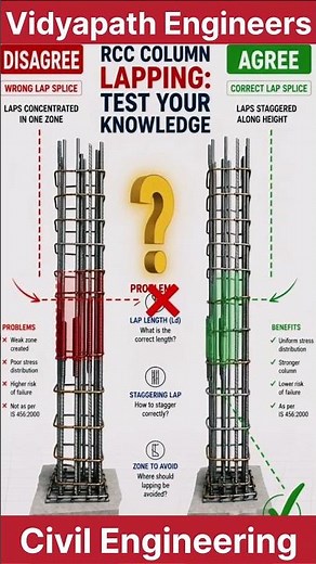 Correct vs Wrong Lap Splice in RCC Column ⚠️ #vidyapathengineers