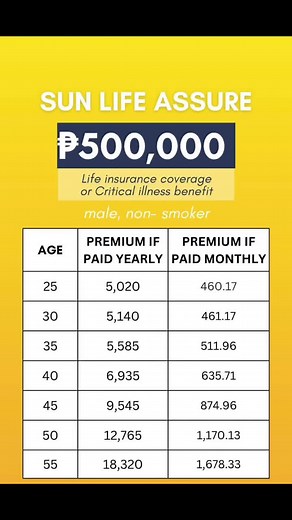 Sun Life Assure: Affordable Term Life Insurance Plan