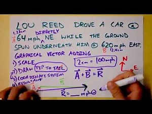 Graphical Vector Addition OR What it Means to Add Vectors | Doc Physics