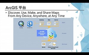 第一章：ArcGIS Pro简介与建立地图