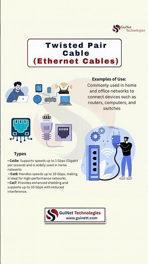 Types of Network Cabling Explained | Ethernet vs Fiber vs Coaxial | CCNA Networking Basics 2025