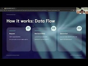 Cloud Computing Final Presentation - Generative AI Application Builder on AWS