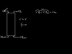 Absorption Diagram (part 2 or 3)
