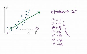 数学教程：数据转换问题（统计学）| Maths Tutorial_ Question on Data Transformations (statistics)