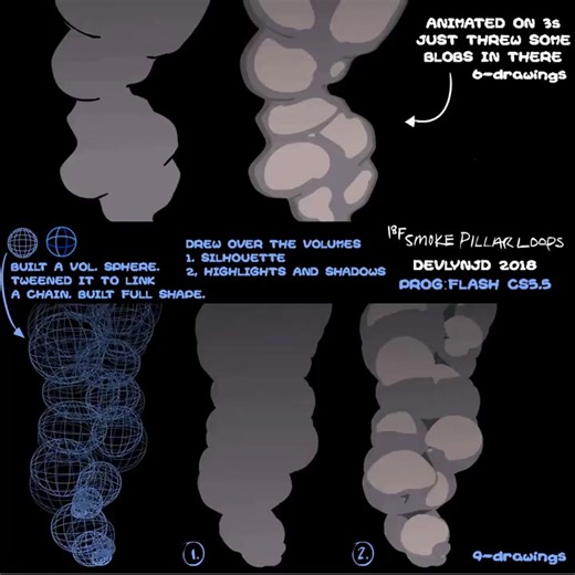 83K views · 1.2K reactions | Check out this tutorial by Devlyn JD on creating stylized 3D smoke pillar VFX, shared by VFX Therapy. More VFX tips: https://80.lv/articles/how-to-create-stylized-3d-smoke-pillar-vfx | 80 Level | Facebook