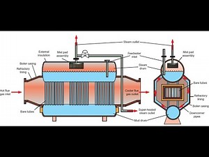 Waste Heat Boilers