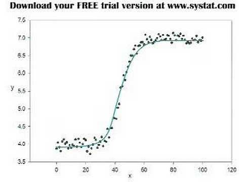 Curvefitting with SigmaPlot 10