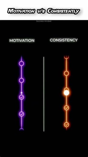 Motivation vs Consistently.#SuccessTips#GrowthMindset#AchieveYourGoals#DisciplineEqualsFreedom