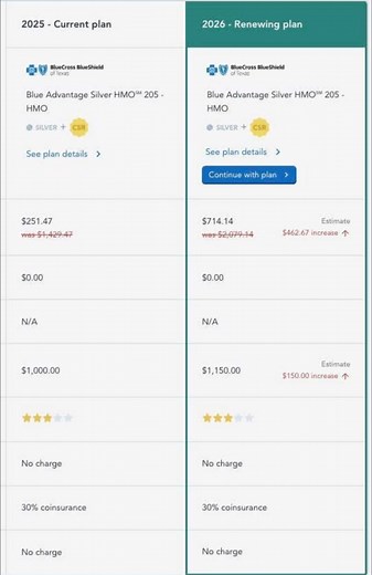 Here is an example of the rate Increases for 2026! 😳 Make sure your Health Insurance is safe from skyrocketing. Open enrollment is November 1st- December 15th for 2026 plans. ❗️❗️❗️ https://forms.gle/f4oUFDyYcegc2j4S9 ☎️ 985-507-4266 | Mandy Trepagnier Serpas