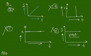 3-which-graph-represents-a-state-of-rest-for-an-object-mp-31343730353135