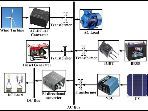 Introduction and Beginning with HOMER Pro Part 1