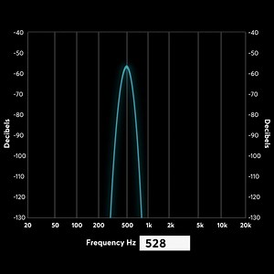 Frequency sweep test