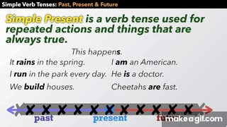 How to Use Simple Verb Tenses - English Verbs Guide - Simple Past, Simple Present & Simple Future on Make a GIF