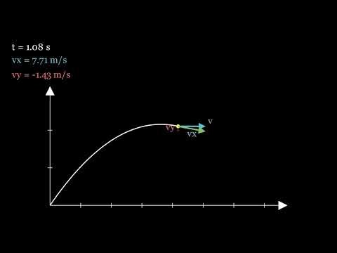 Projectile Motion Decomposition