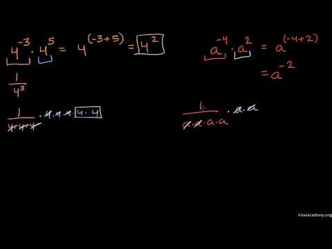 Multiplying dividing powers integer exponents