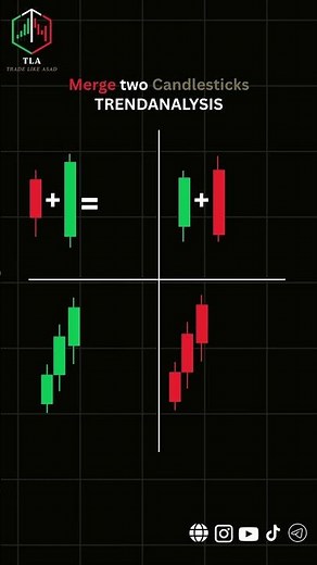 How to Merge Two Candlesticks Spot Hidden Patterns Like a Pro