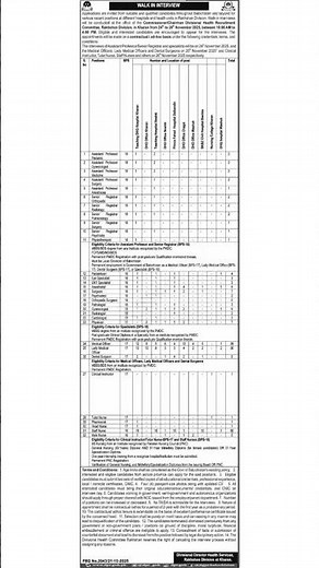 Survey of Pakistan Hiring GIS, Survey, Admin Posts Walk-in Interview #SurveyOfPakistanJobs