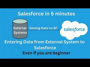 Create Data from External System to Salesforce | integration in salesforce