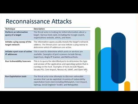 CCNA - Reconnaissance Attacks
