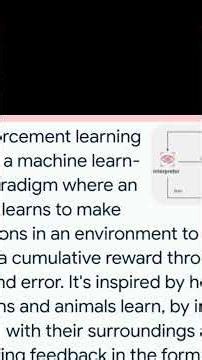 AD23502 UNIT 5 overview of reinforcement learning algorithms #live #reinforcement #trending #latest