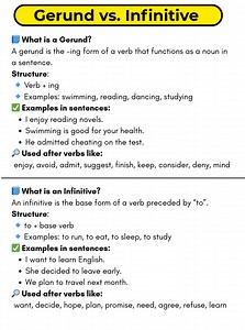 Gerund Vs Infinitive | Grammar | English With Rani Ma'am | For Pdfs Join our Groups | Link is in the comment...👇👇👇 #grammar | English With RANI MAM