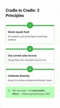 Ideas That Built the Circular Economy