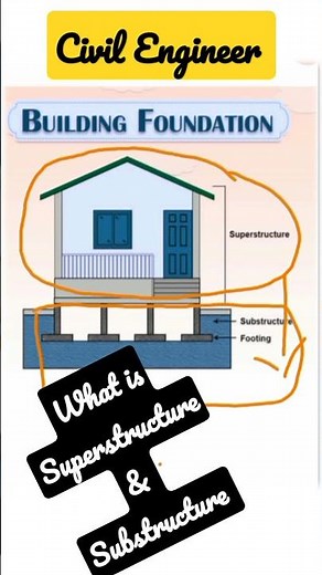 civil engineer || what is superstructure and substructure || Building Foundation in civil site