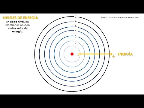 Distribución de los electrones en un átomo: parte 1 - semana 10