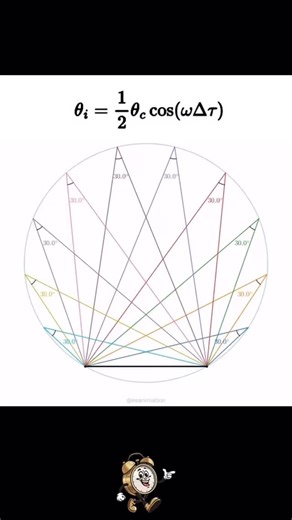 7 comments |  Behold the inscribed angle theorem elevated by the...