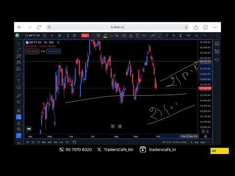 LEVELS WITH TRADERS CAFE | NIFTY & BANKNIFTY | DAILY ANALYSIS | 30 SEP 2025