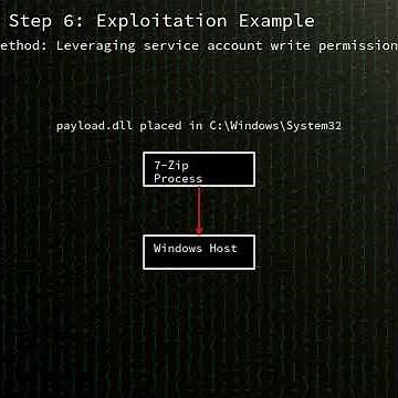 7-Zip: 7-Zip ZIP File Parsing Directory Traversal Remote Code Execution (CVE-2025-11001)