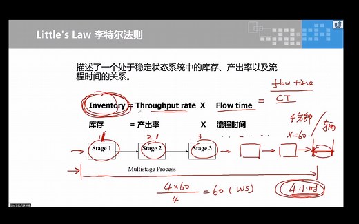 过程分析-4-Little's Law 李特尔法则（新）