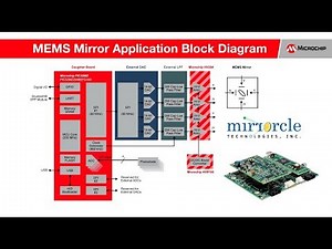 Mirrorcle Technologies DEMO-01 Development Kit