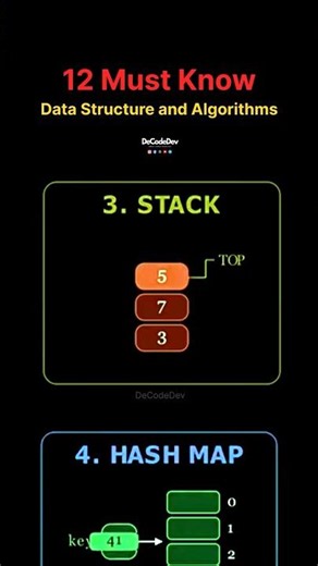 12 important Data Structures and Algorithms 🤯 #programming #coding