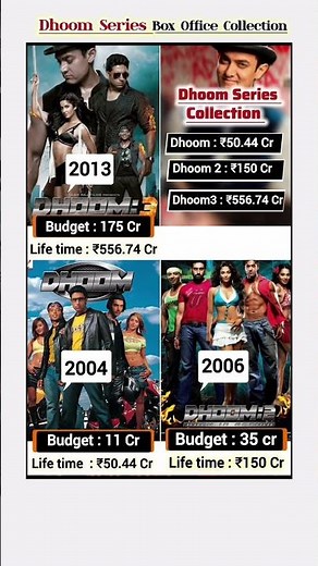 Dhoom Vs Dhoom 2 Vs Dhoom 3 Net Box Office Collection | Dhoom Part Worldwide Collection | #shorts