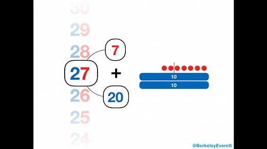 Counting by 1s Forward