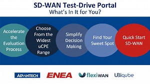 SD-WAN Test-Drive Portal
