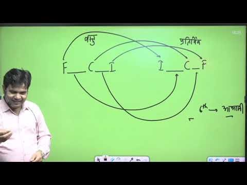 Lecture 9 | Important Points of Light Part-3 | Mirrors, Lenses, Images & Optical Applications