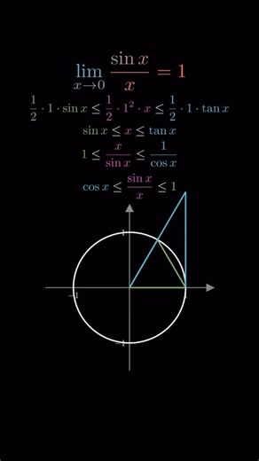 Gurwinder singh on Instagram: "Struggling with limits in your JEE Main & Advanced or AP Calculus AB/BC preparation? This is the one you absolutely cannot skip. This animation provides a stunning and intuitive geometric proof of the fundamental trigonometric limit: lim (sinθ)/θ = 1 as θ approaches 0. Using the Squeeze Theorem (or Sandwich Theorem) on the unit circle, we visually “trap” the area of a sector between two triangles. Watch as the angle θ gets smaller and smaller, forcing the three are