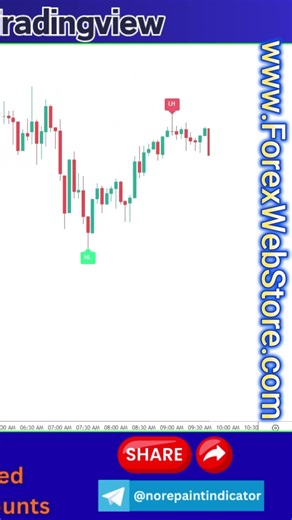 TradingView indicator #scalping
