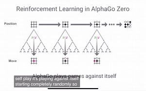 AlphaGoZero的基本原理（原创解说，Up主强烈推荐）By David Silver