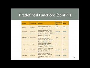 predefined functions