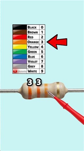 Resistor Color Code and Tolerance Made Easy – Part 59