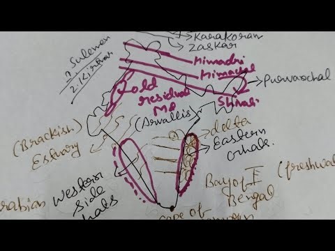India's Himalayan and other mountains division ♾️🤯🇮🇳😀